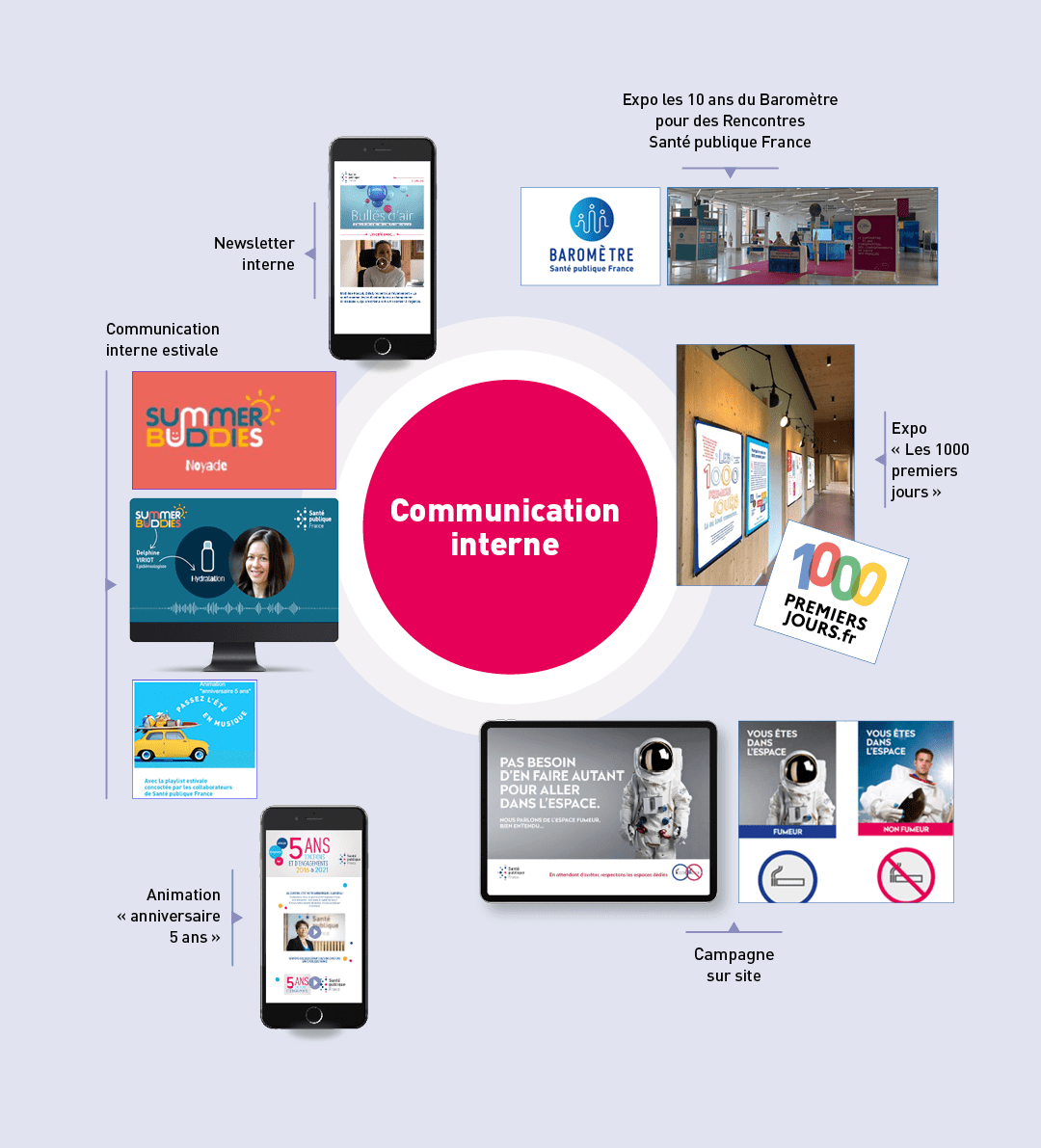 Dispositif de communication interne Santé Publique France